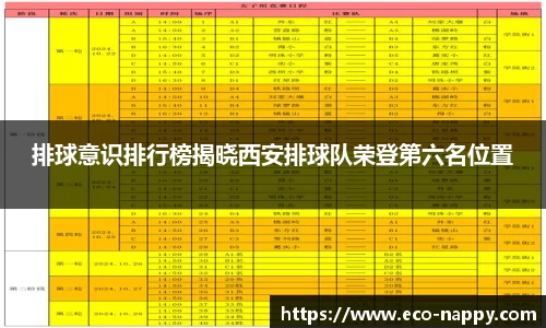 排球意识排行榜揭晓西安排球队荣登第六名位置