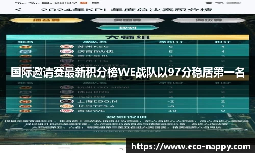 国际邀请赛最新积分榜WE战队以97分稳居第一名
